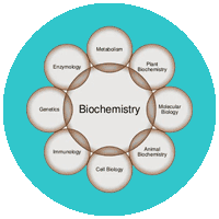 biochemistry-logo