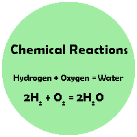 chemical-reactions-new-logo