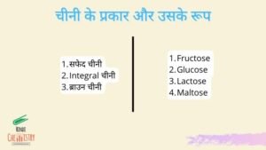 चीनी के प्रकार और उसके रूप