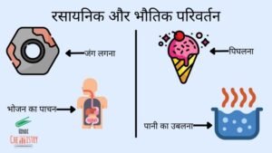 भौतिक और रसायनिक परिवर्तन