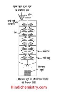 ब्लीचिंग पाउडर का सूत्र