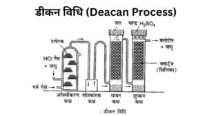 क्लोरीन बनाने की विधि