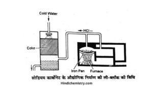 धावन सोडा बनाने की विधि