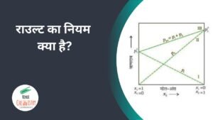 राउल्ट का नियम क्या है?