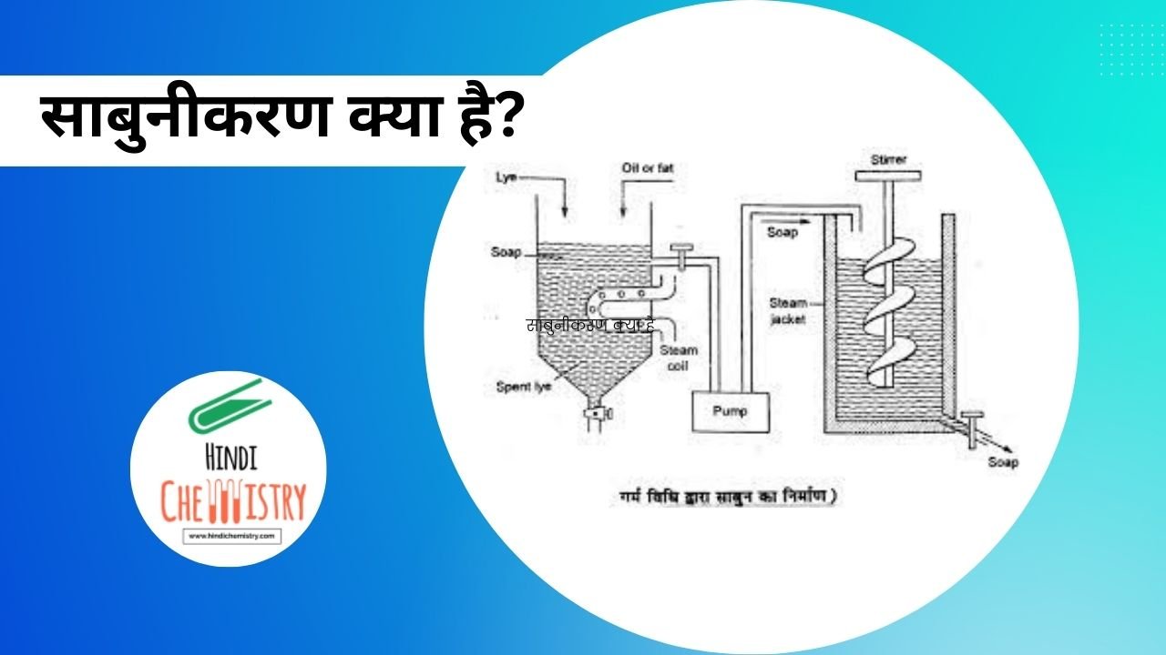 साबुनीकरण क्या है