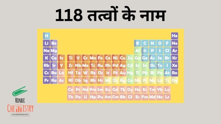 118 तत्वों के नाम, सूत्र, प्रतीक, परमाणु क्रमांक और परमाणु भार